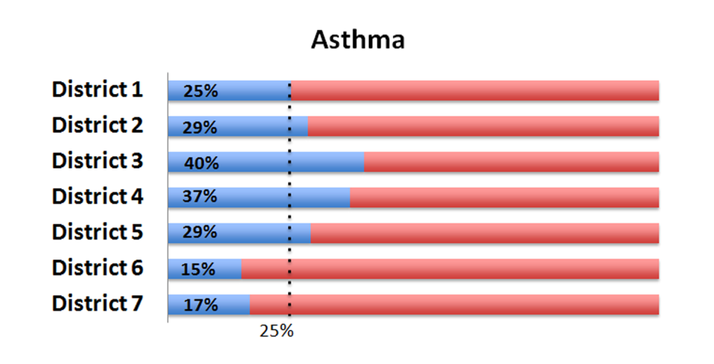 Asthma Survey Highlights (1)
