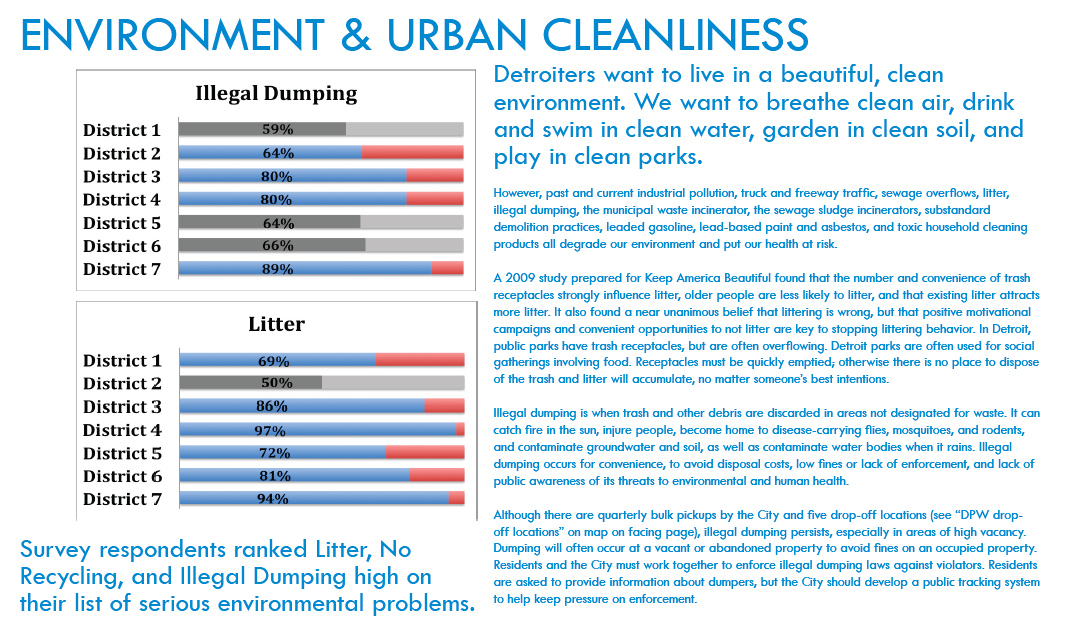 Environment and Urban Cleanliness